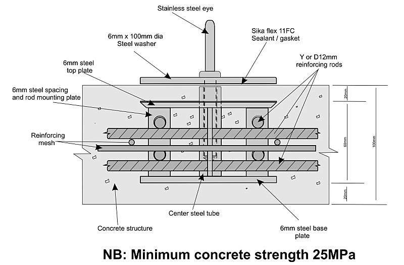 Reinforced Concrete Anchor Diagram