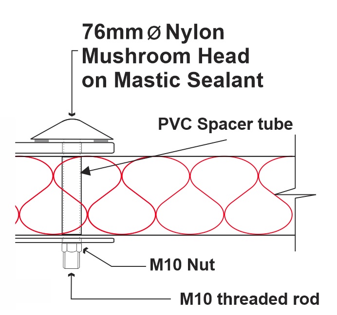 Poly Panel Anchor Diagram
