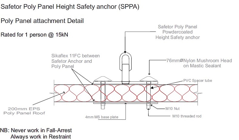 Poly Panel Anchor attachment detail