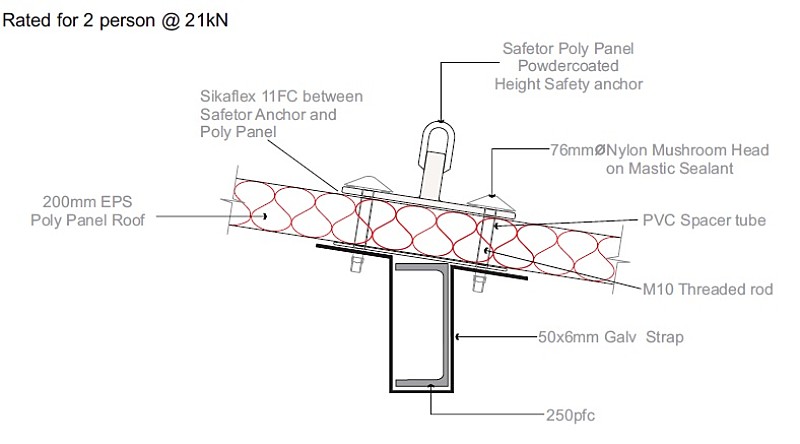 Poly Panel Anchor side view
