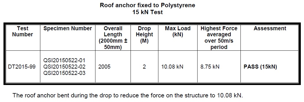 Poly Panel Anchor Test Table