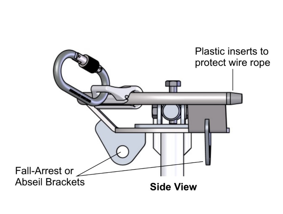 Safetor Anchor Multi System Corner Plate side view